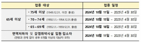 (자료제공=질병관리청)