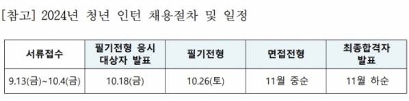 (한국투자공사(KIC))