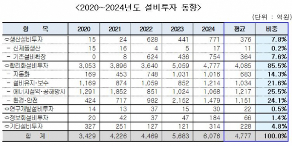 (출처=시멘트협회)