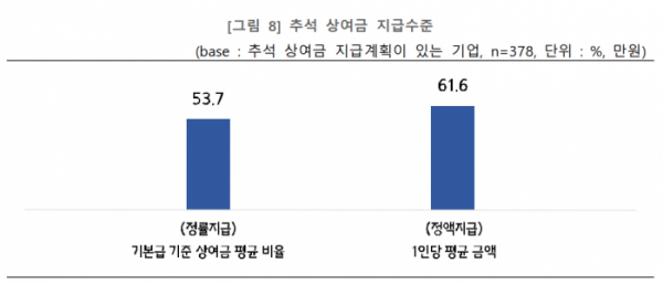 (자료제공=중기중앙회)