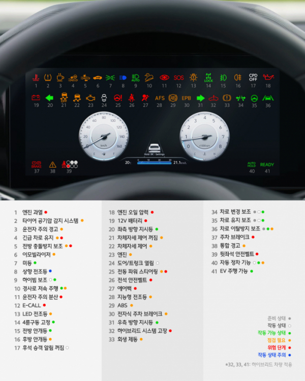 ▲자동차 경고등 종류. (사진제공=현대자동차그룹)