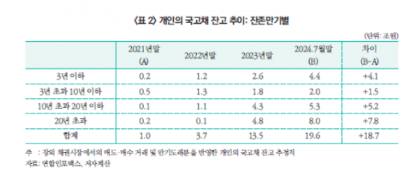 (출처=자본시장연구원)