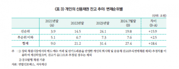 (출처=자본시장연구원)