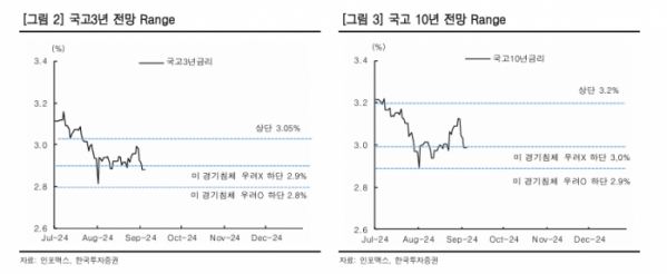 (자료=한국투자증권)