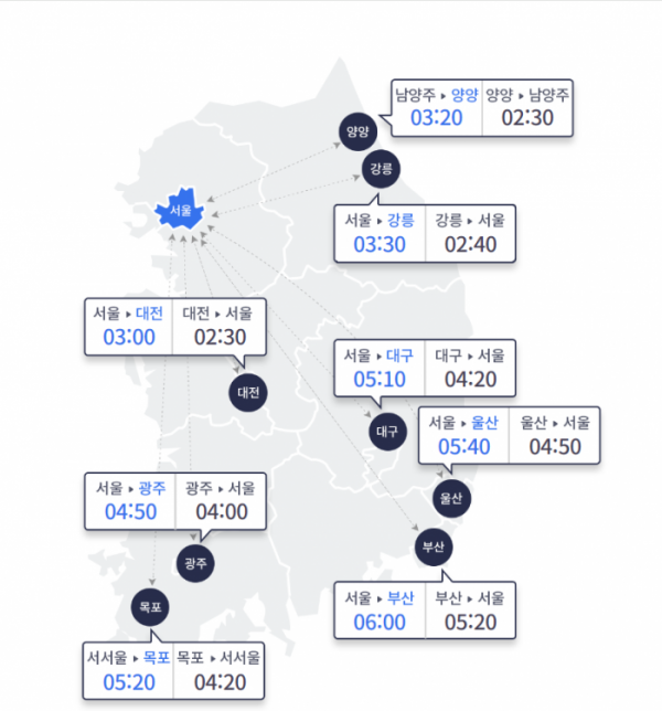 ▲실시간 고속도로 주요 도시간 예상 소요시간(사진제공=한국도로공사)