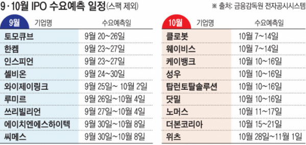 ▲9, 10월 IPO 수요예측 일정 (금융감독원)