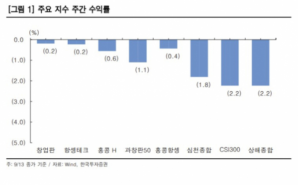 (출처=한국투자증권)