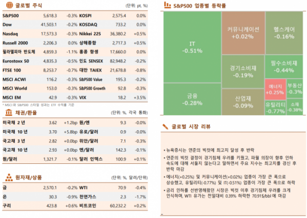 ▲이미지를 클릭하면 확대해서 볼 수 있습니다. (출처=한국투자증권)