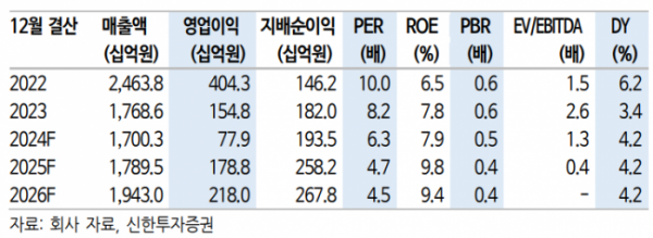 (출처=신한투자증권)