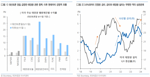 (출처=유안타증권)