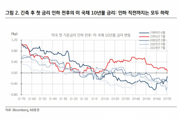 (출처=KB증권)