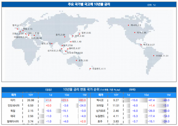 ▲이미지를 클릭하면 확대해서 볼 수 있습니다. (출처= 유안타증권)