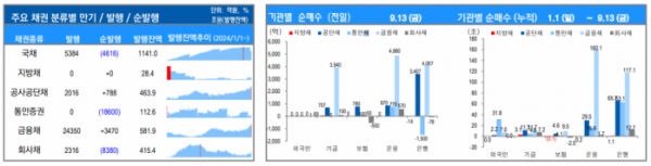 ▲이미지를 클릭하면 확대해서 볼 수 있습니다. (출처=유안타증권)