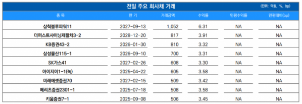 ▲이미지를 클릭하면 확대해서 볼 수 있습니다. (출처=유안타증권)