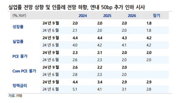 (출처=유진투자증권)