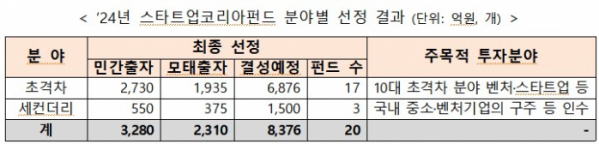 (사진제공=중소벤처기업부)