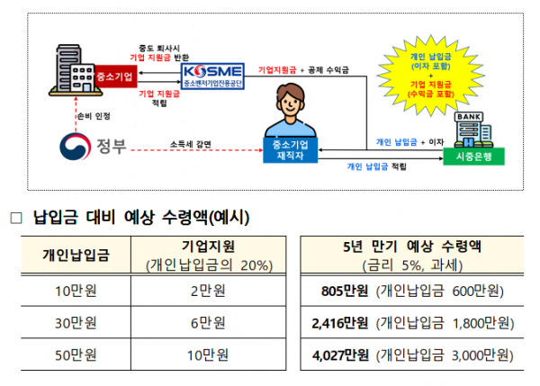 (자료제공=중소벤처기업부)