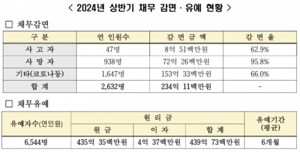 (자료제공=한국대부금융협회)