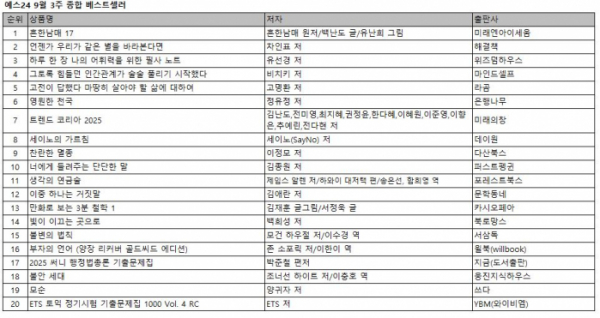 ▲9월 3주 종합 베스트셀러 목록 (예스24)