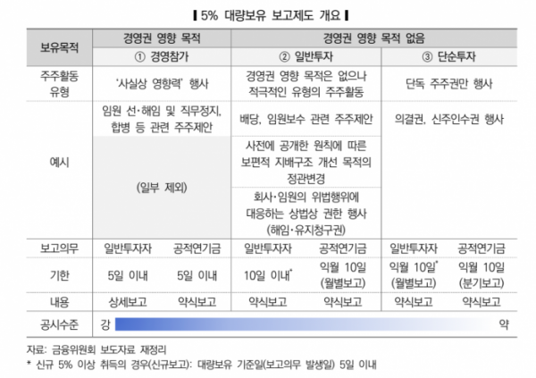 (출처=국회입법조사처)