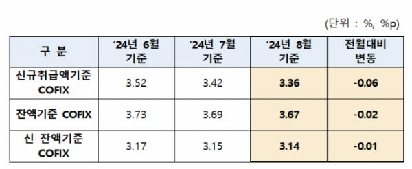 (자료제공=은행연합회)