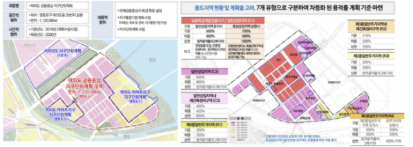 ▲여의도 금융중심 지구단위계획 (자료제공=서울시)