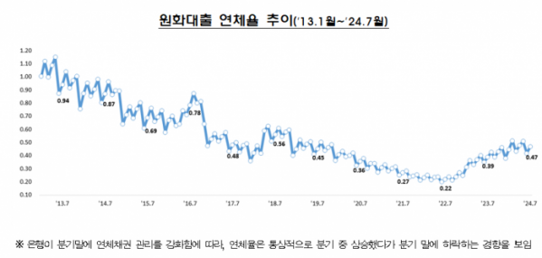 (자료제공=금감원)