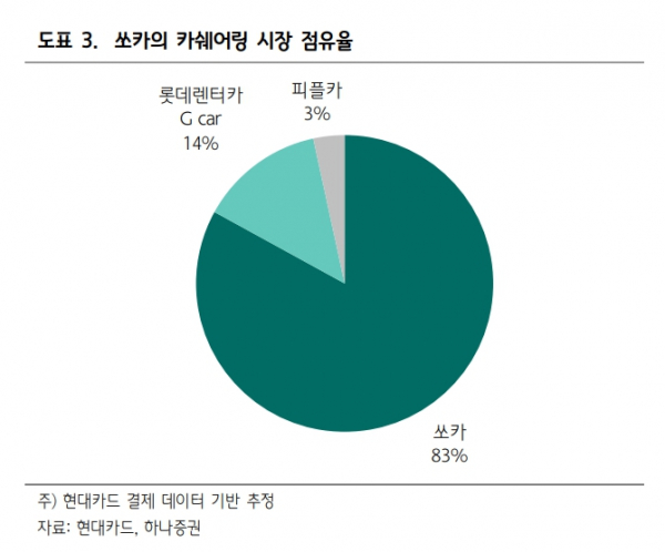 (출처=하나증권)