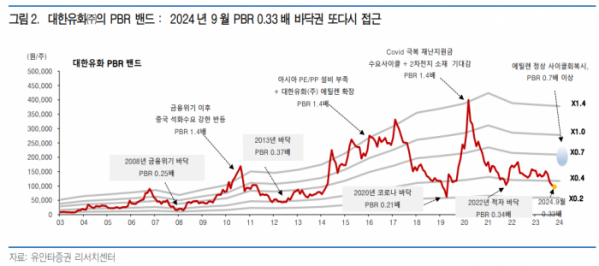 (출처=유안타증권)