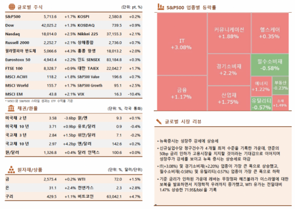 ▲이미지를 클릭하면 확대해서 볼 수 있습니다 (출처=한국투자증권)