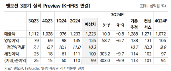 (출처=NH투자증권)