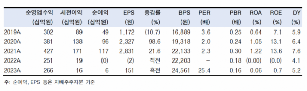 (출처=한국투자증권)