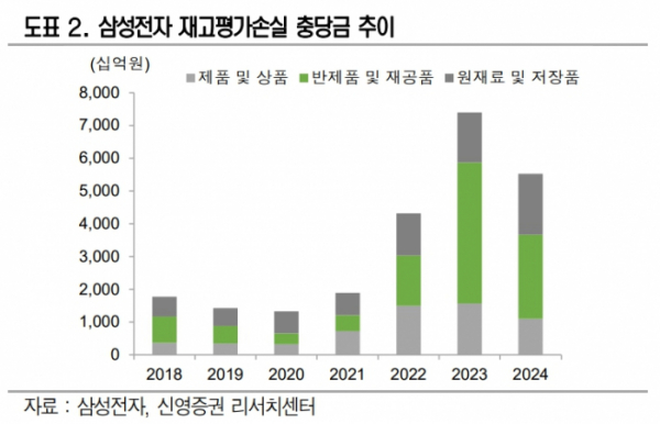 (출처=신영증권)