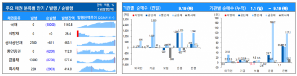 ▲이미지를 클릭하면 확대해서 볼 수 있습니다. (출처=유안타증권)