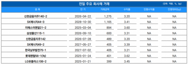 ▲이미지를 클릭하면 확대해서 볼 수 있습니다. (출처=유안타증권)