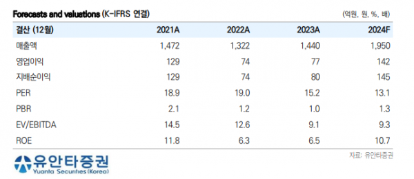 (출처=유안타증권)