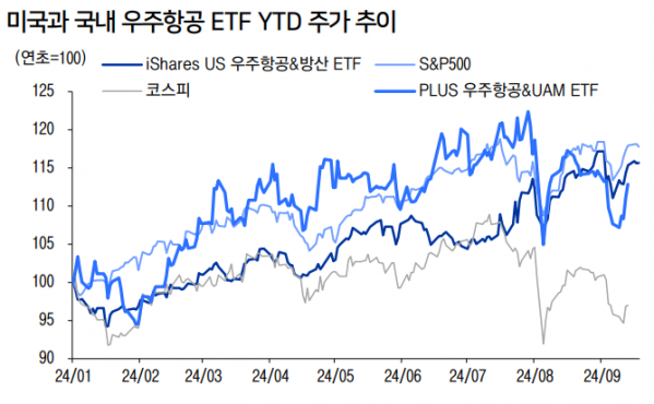 (출처=LS증권)