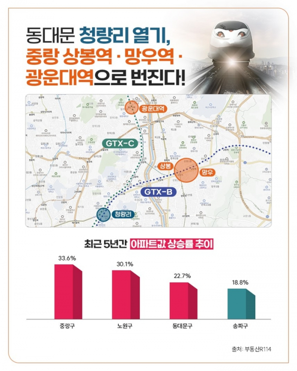 (출처=부동산R114)