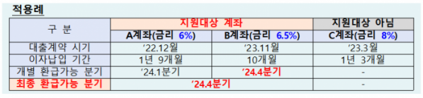 (자료제공=금융위원회)