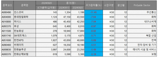 (출처=에프앤가이드)