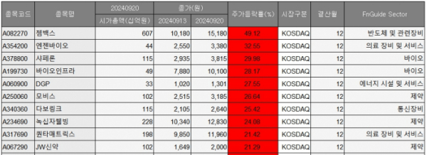 (출처=에프앤가이드)