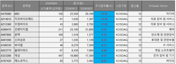 (출처=에프앤가이드)