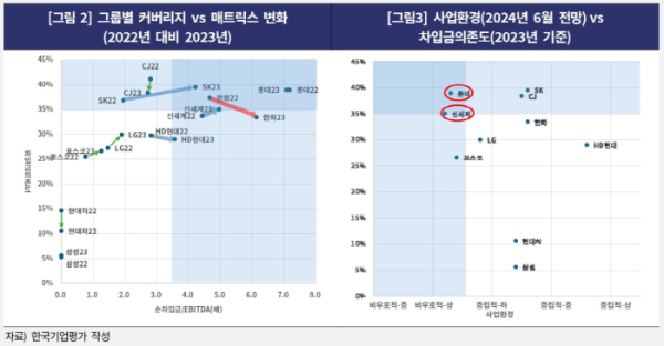 ▲출처=한국기업평가