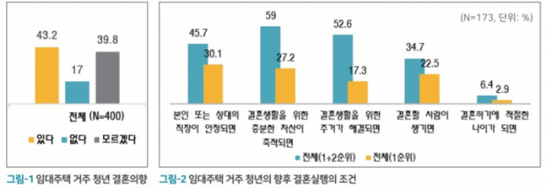 ▲자료제공=토지주택연구원(LHRI)