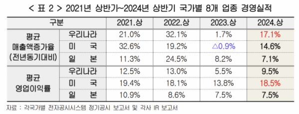 (출처=한국경영자총협회)