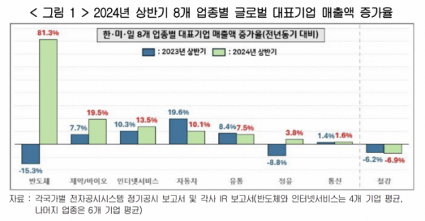 (출처=한국경영자총협회)