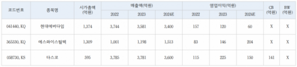 (출처=리서치알음)