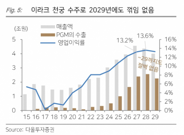 (출처=다올투자증권)