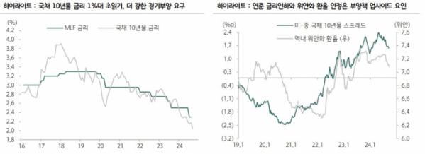 (출처=하나증권)