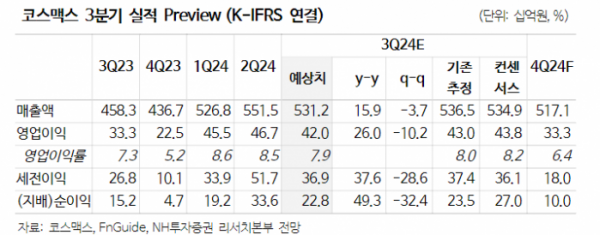 (출처=NH투자증권)